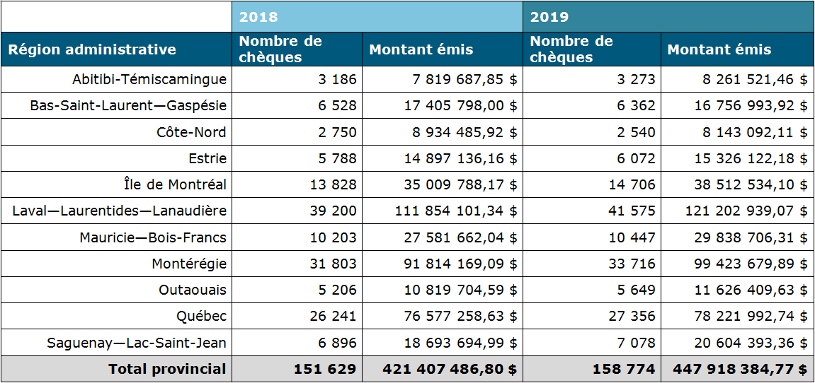 D but des vacances de la construction